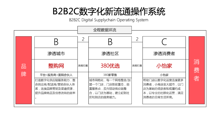 【人民网报道】整购网：“商品批发”B2B流通服务平台的新物种 918博天堂 2020-10-21