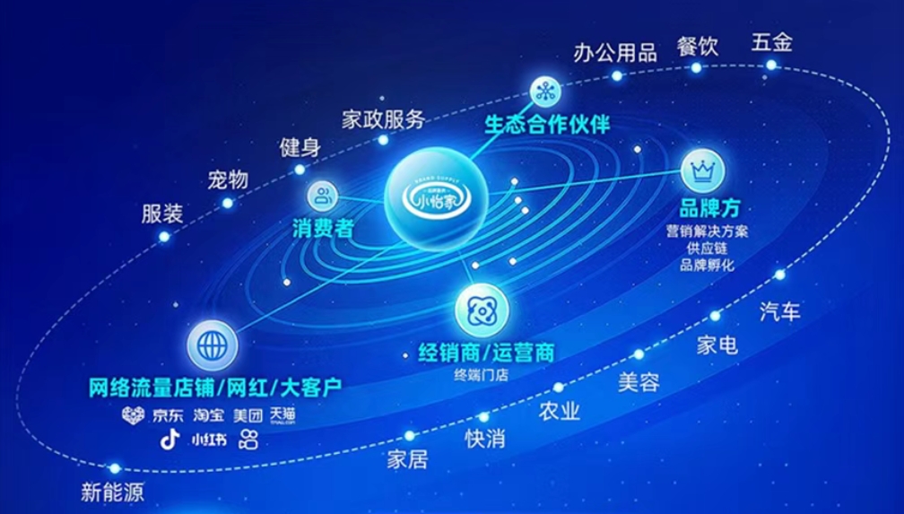 小怡家智能体：全域分销赋能零售终端，驱动行业价值革新